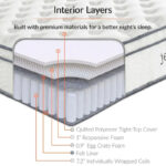 Jenna 10 Twin XL Innerspring Mattress - Image 4